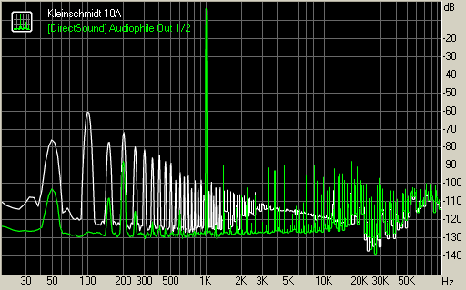 Spectrum graph